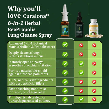 💚🇬🇧 Official Store:Curalona® 6-in-1 Herbal BeePropolis Lung Cleanse Spray🐝（👨‍⚕️Directly acts on COPD, asthma, chronic bronchitis (CB), respiratory infections, lung cancer, sinusitis, and other conditions）