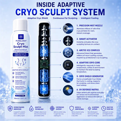 Purelora® 4-in-1 Cryo Sculpt Mist