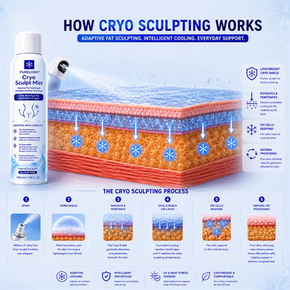 Purelora® 4-in-1 Cryo Sculpt Mist