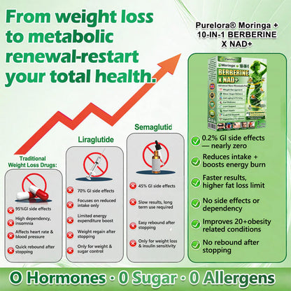🇬🇧 Purelora® Official Flagship Store — Upgraded 10-in-1 Nano-Microneedle Patch (featuring Moringa, Berberine, and NAD+). Apply just once daily; results visible in 7 days. Suitable for obesity, sagging skin, diabetes, and sleep apnea.